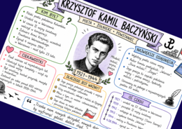 KRZYSZTOF KAMIL BACZYŃSKI - 2 sketchnotki - sketchnotka