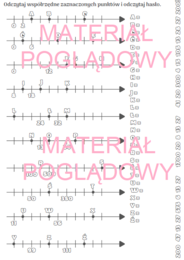 Oś liczbowa - notatka + karta pracy kl. 4, 5, 6