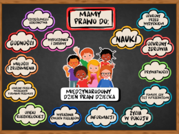 MIĘDZYNAROWY DZIEŃ PRAW DZIECKA - 20 listopada - gazetka szkolna