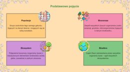 Prezentacja multimedialna. Podstawowe zagadnienia ekologii. Obieg materii. Wpływ człowieka na środowisko.