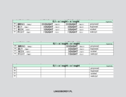 Czasowniki nieregularne w grupach 01 - Tabele do uzupełnienia i Kartkówki