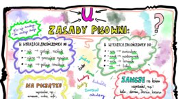 Sketchnotka - ortografia