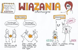 Klasa 7. Chemia - Typy wiązań chemicznych. Sketchnotka. Bajkowa chemia.