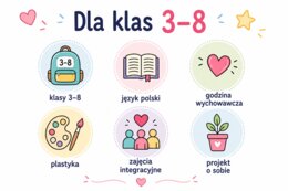 Moja historia - oś czasu życia