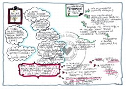 Polska lubelska - klasa 8