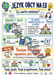 Egzamin ósmoklasisty 2026 – sketchnotki na gazetkę ścienną | 8 kolorowych plansz PNG