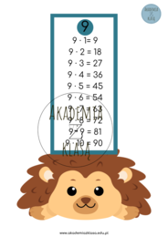 ZWIERZAKI MNOŻNIAKI - PLANSZE EDUKACYJNE Z TABLICZKĄ MNOŻENIA (OD 1 DO 10)