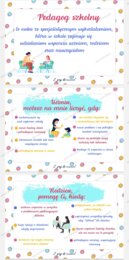 Pedagog - pakiet plansz informacyjnych pdf.