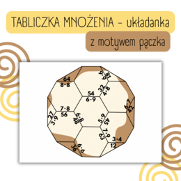 UKŁADANKA - tabliczka mnożenia - TŁUSTY CZWARTEK