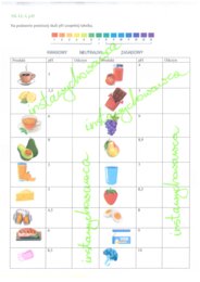Skala pH-karta pracy
