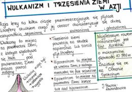 Wulkanizm i trzęsienia Ziemi w Azji - sketchnotka