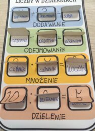 Liczby w działaniach matematycznych