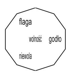 Dobble niepodległościowe / 11 listopada