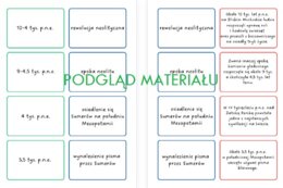Prehistoria i starożytny Wschód - pakiet kart dla klasy 5
