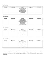 Choroby i higiena układu nerwowego