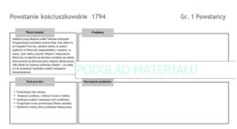 Powstanie kościuszkowskie - odgrywanie ról / debata