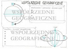 Współrzędne geograficzne KP
