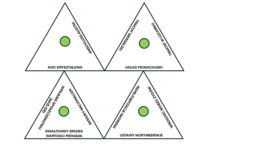 Świat w okresie międzywojennym- Trymino