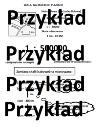 Skala na planach i mapach