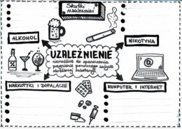 Uzależnienia (karta pracy/notatka graficzna) - klasa 4 - klasa 7