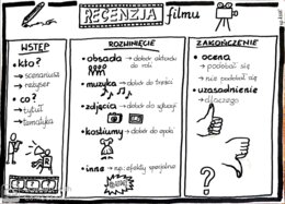 Język polski. Karta pracy - recenzja filmu