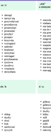 Lektury bez byków. Seria dyktand (nie tylko) dla ósmoklasisty. Dziady cz. II