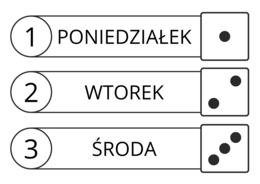 Dni tygodnia, miesiące, pory roku