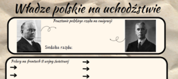 Władze polskie na uchodźstwie – prezentacja + karta pracy