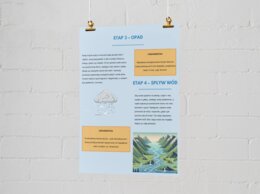 Cykl obiegu wody w przyrodzie. Parowanie. Kondensacja. Opad. Spływ wód