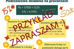 Procenty. Podstawowe działania na procentach.