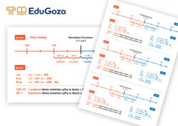 Który to wiek? Która połowa wieku? – oś czasu (wklejka)