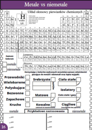 Karty pracy- Klasa 7. Chemia – Metale, niemetale, korozja, stopy metali​