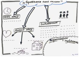 Lektura nadobowiązkowa- "Spotkanie nad morzem"