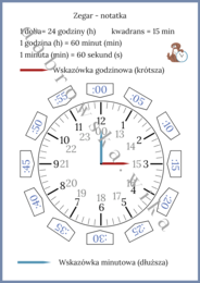 Zegar - notatka