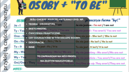 "To be" w Present Simple wklejka/ teoria gramatyki