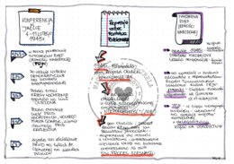 Sprawa polska pod koniec II w.ś. - klasa 8