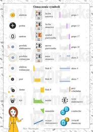 Klasa 7. Chemia. Znajdź to! Budowa atomu i jego położenie w układzie okresowym. Gra typu dobble. Wersja BIG.