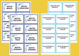 MOTYWY LITERACKIE - lektury- fiszki - klasy 7-8 - egzamin - powtórzenie