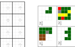 Zamiana liczby mieszanej na ułamek niewłaściwy