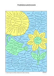 Wiosenna gramatyka - imiesłowy przymiotnikowe i bezokoliczniki