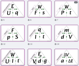 Gazetka - wzory pod kontrolą - mnemotechnika do przekształcania wzorów fizycznych.