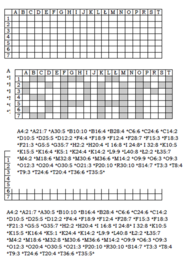 Kodowanka dla klasy II z hasłem SPAM