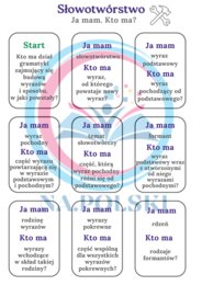 Słowotwórstwo - Ja mam. Kto ma?