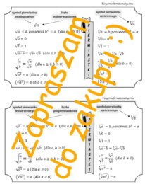 Pierwiastki - wzory, wklejka do zeszytu SP.