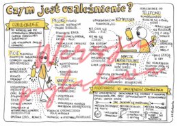 Czym jesy uzależnienie? -przyroda kl. 4 -wypełniona karta pracy