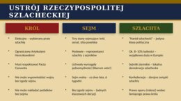 Prezentacja PowerPoint „Bezkrólewia i elekcje w dawnej Rzeczypospolitej”