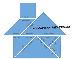 Czasownik - osobowe formy