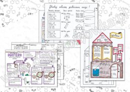 Klasa 7. Chemia. Pierwsze spotkanie z chemią. Substancje i ich przemiany. Sketchnotki/Notatki graficzne do całego działu. PAKIET! Karta pracy. Zadanie.