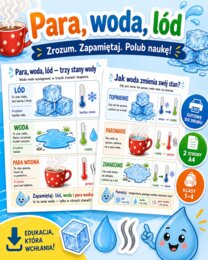 Para, woda, lód - trzy stany wody
