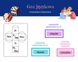 Gra, Odmiana czasowników przez osoby Język Francuski